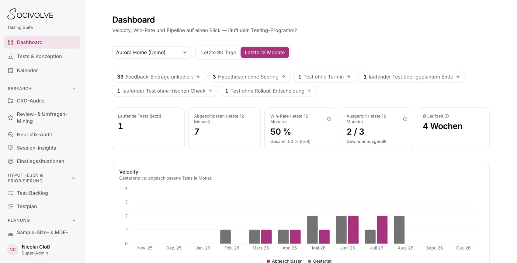 Socivolve Testing Suite dashboard with sample data